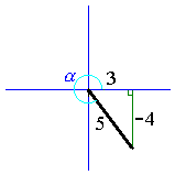 [Quadrant diagram for alpha:  3:-4:5 triangle]