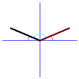 [diagram for sin(5pi/6) = +sin(pi/6)]