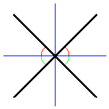 [diagram for cos t = +-sqrt{2}/2]