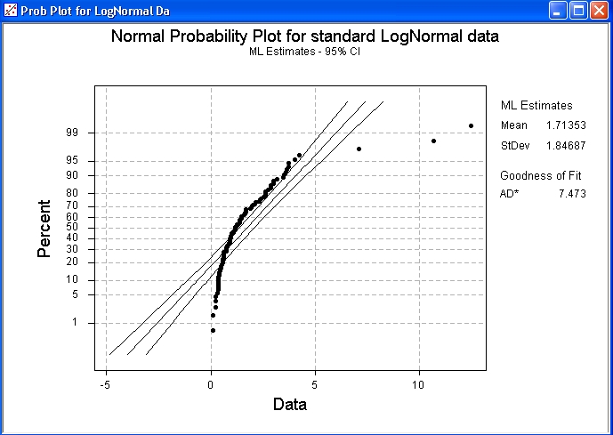 Normal Probability Plot