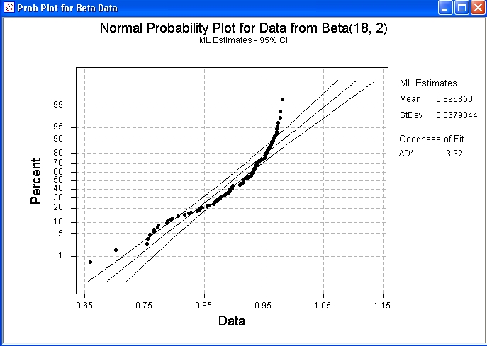 Normal Probability Plot