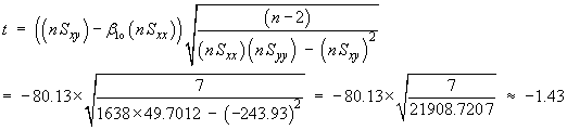 t = {(nSxy) - beta1o*(nSxx)} *
 sqrt{(n-2) / [(nSxx)(nSyy) - (nSxy)^2]} = -1.43...