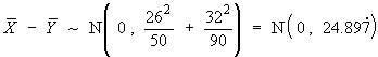 Xbar - Ybar ~ N(0, 26^2/50 + 32^2/90) = N(0, 24.897)