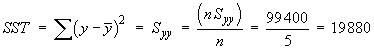 SST = Sum(y - yBar)^2 = Syy = nSyy / n = 19880