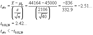 tobs = (xBar - muo) / (s/sqrt{n})
  = (44164-45000)/(2106/sqrt{40}) = -2.51...
 t_.01,39 = 2.42
 tobs < -t_.01,39