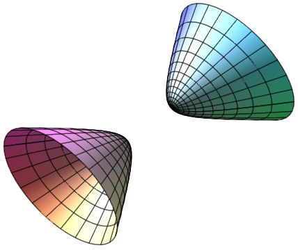 hyperboloid of two sheets