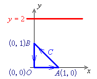 [plot of triangle enclosed by path C]