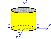 [diagram of cylinder]