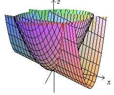 [Maple plot of parabolic cylinder
    intersecting elliptic paraboid]