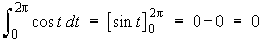(Int 0 - 2pi)cost dt = [sin t](eval 2pi and 0) = 0