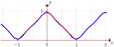 [graph of y = f(x)]