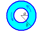 geometry of the water in the annular cylinder