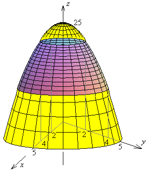 3D view of paraboloid sheet
