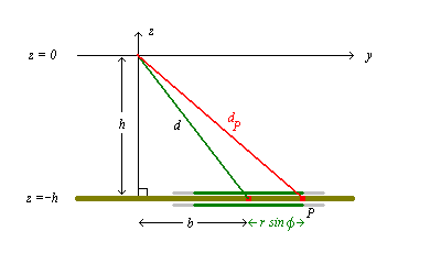 Fig. 4 here:  the plane x = 0
