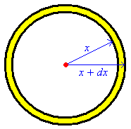 [annulus of thickness dx around a point]