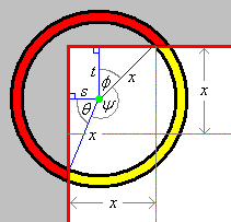 [partial loss of search area 
 over two edges of the square
 at a corner]