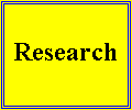[Research, Publications and Computer Programs]