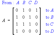A = 
[ 0 1 0 1 ]
[ 1 0 1 0 ]
[ 1 1 1 0 ]
[ 1 0 0 0 ]