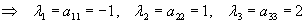 eigenvalues are -1, 1 and 2