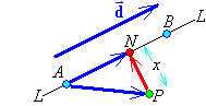 illustration of line through A and B; 
     N  is the nearest point on the line to P