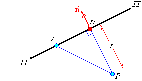 Illustration of point P and the plane, edge-on