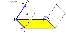 illustration of parallelepiped formed by A, B, C, D