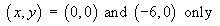 (0, 0),  (-6, 0)  only