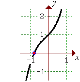 [graph of y = f(x)]