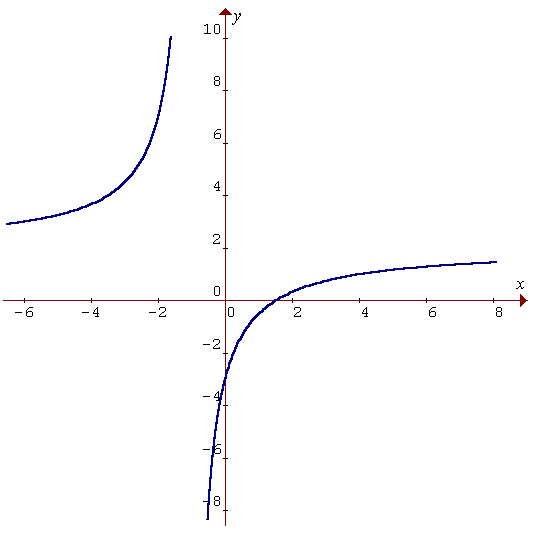 Math 1090 Problem Set 4 Questions 2002 Winter