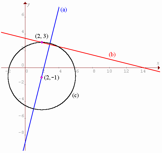 [Graph of circle and two lines]