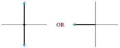 [quadrant diagram for solutions
         cos t = 0  or cos t = -1]