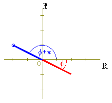 [Argand diagram]