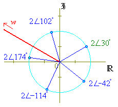 Argand diagram of the five solutions