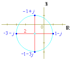 [Argand diagram]