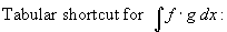 Tabular shortcut for  Integ(f g)