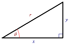 triangle, showing relationship between
    Cartesian (x, y) and polar (r, theta)