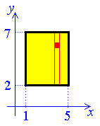rectangle (1,2) to (5,7),
     vertical strips