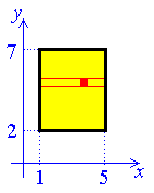 rectangle (1,2) to (5,7),
     horizontal strips