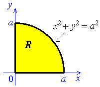 region is quarter circle,
     in the first quadrant