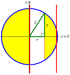 hole, radius 1, 
 bored through sphere, radius 2;
     view from side