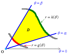 general polar region