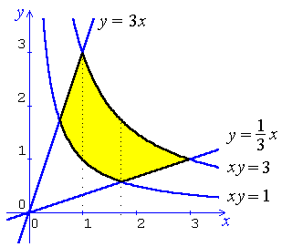 vertical strips;    region must be
 divided into three double integrals.