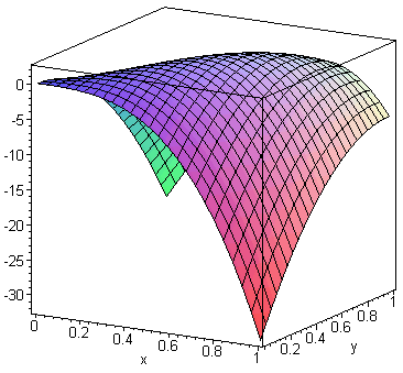 [Maple plot of the surface]