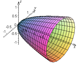 [3d plot]