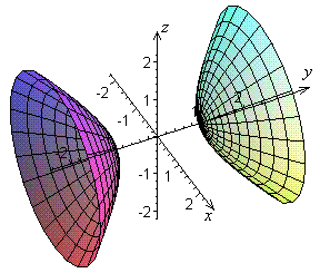 [3d plot]