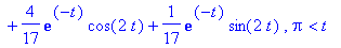 y(t) = PIECEWISE([-4/17*cos(2*t)+1/17*sin(2*t)+4/17...