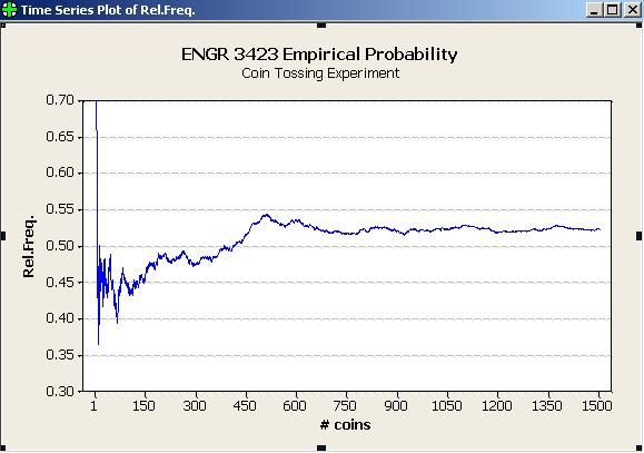 [time series plot of empirical probability]