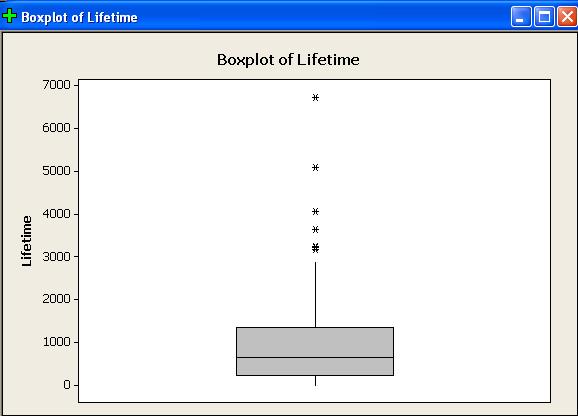 Boxplot