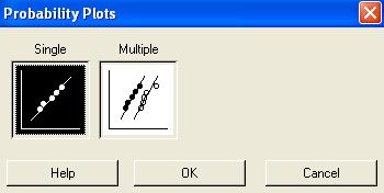 Type of probability plot