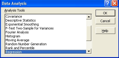 Data Analysis Dialog Box